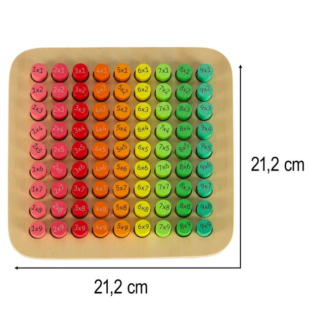 Medinė daugybos lentelė